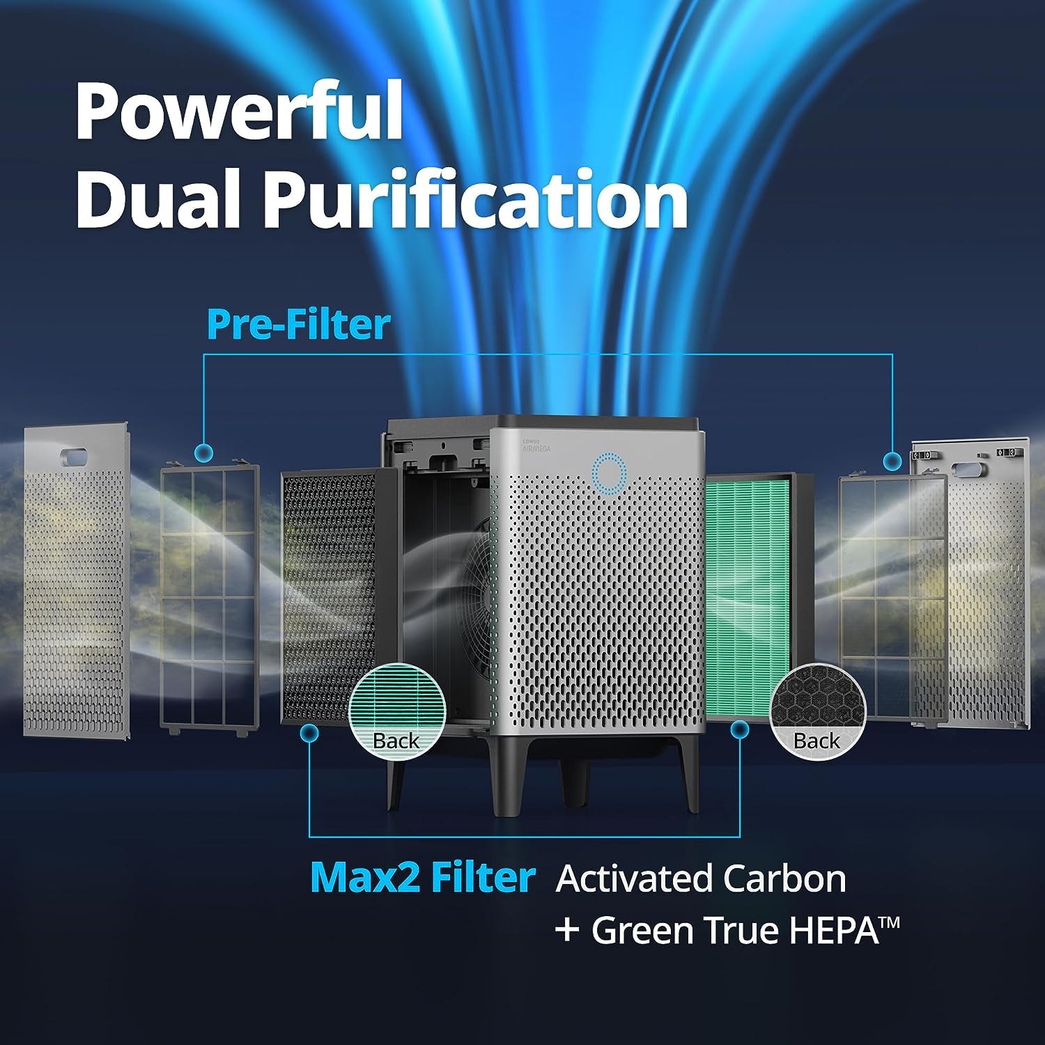 Air Purifiers for Home Large Room up to 3,120Ft², 2 Sets of Washable Pre-Filters and True HEPA Filters for Smoke, Allergies, Pet Dander, Odor, AQI, Auto & Sleep Mode, Timer, 5Yr Warranty, 400(G)
